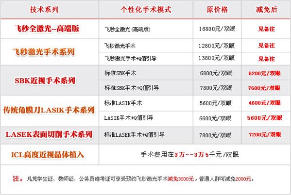 2016冬季苏南地区激光近视手术费用价格表