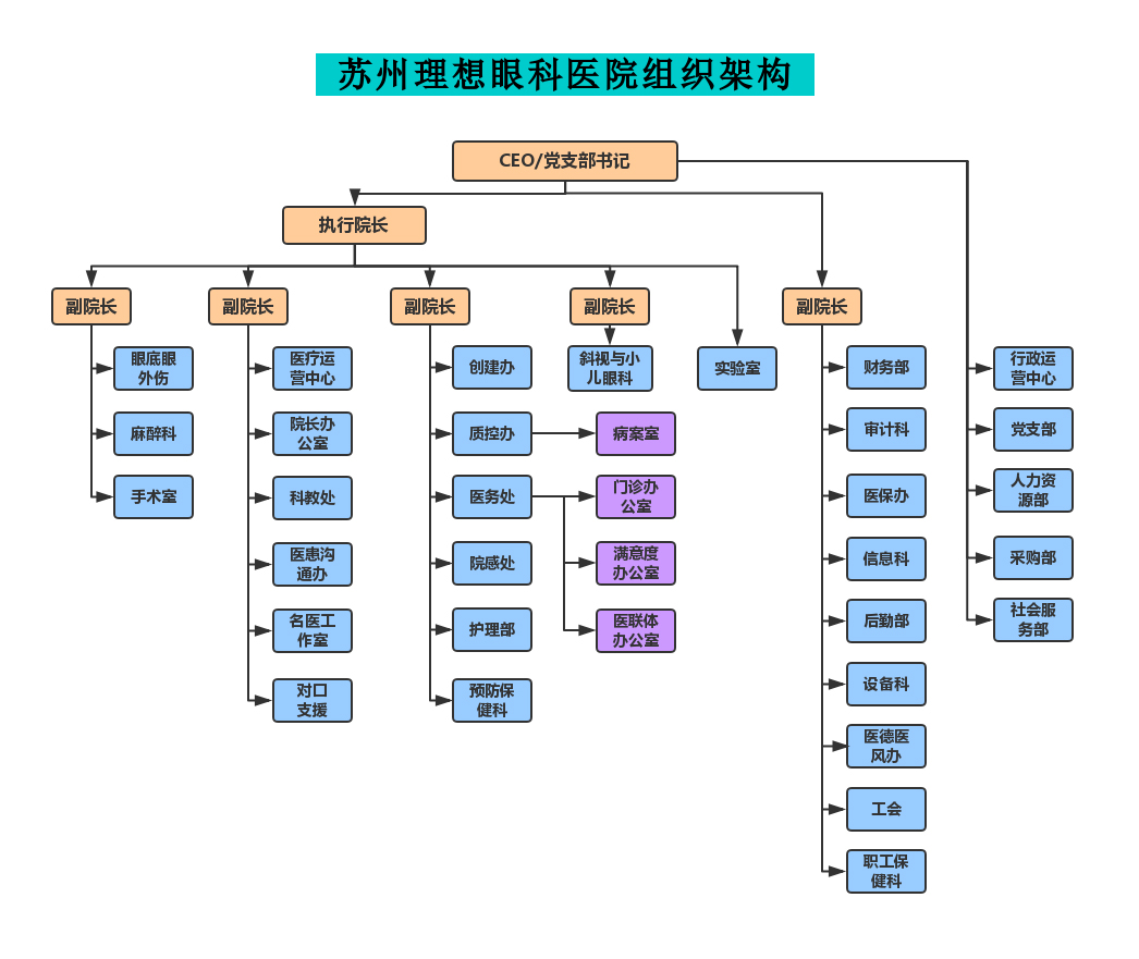 组织架构
